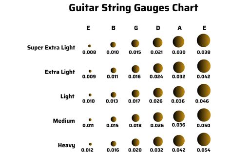 Guitar Strings Gauge Chart
