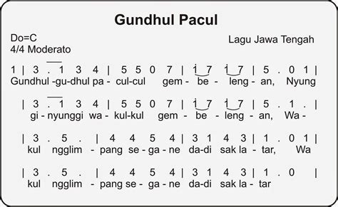Gundul Pacul