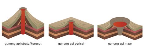 Gunung Berapi Perisai