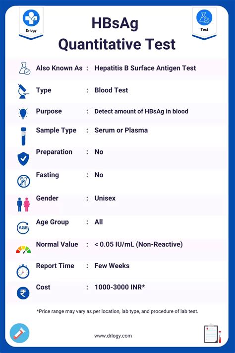 HBsAg blood test concept