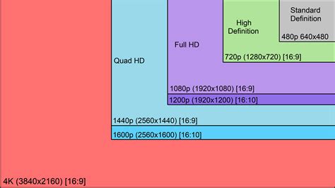 HD Resolution