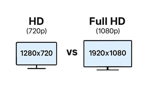 HD vs Full HD resolution comparison