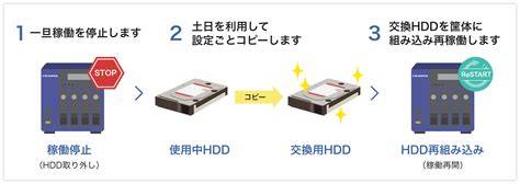 HDD Maintenance