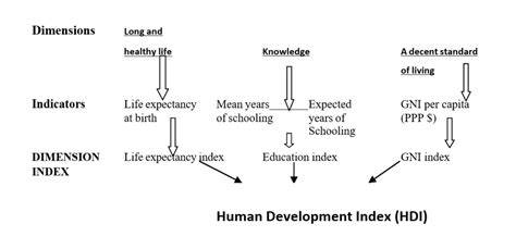 HDI concept