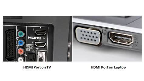 HDMI Port