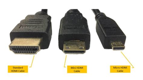 HDMI Type A Connector