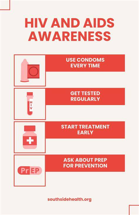 HIV Awareness
