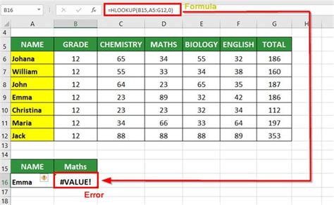 HLOOKUP Errors Excel