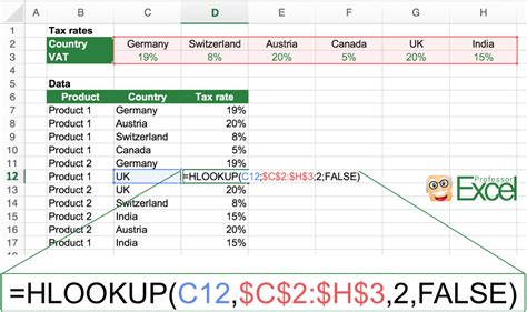 HLOOKUP Excel function