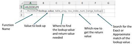 HLOOKUP Syntax Excel