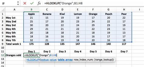 HLOOKUP data table example
