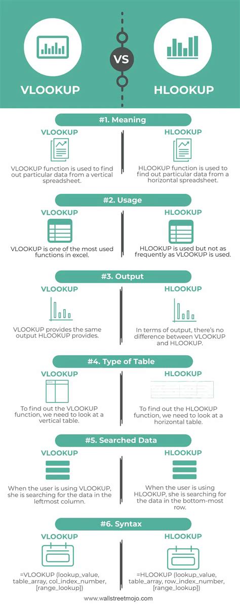 HLOOKUP vs VLOOKUP comparison