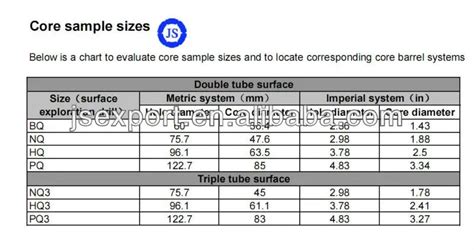 HQ core sample