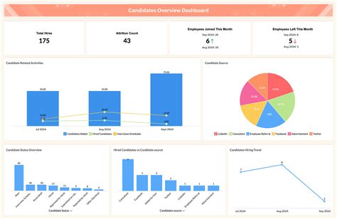 HR Analytics Software