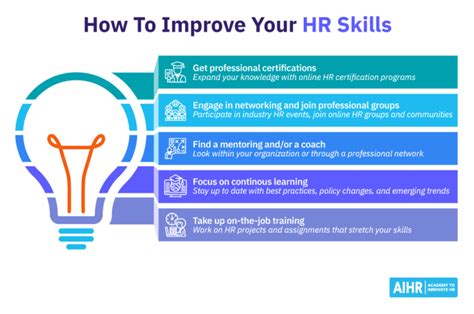 HR professional skills