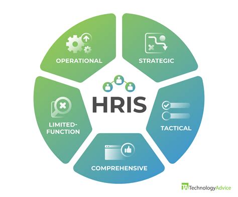 HRIS System