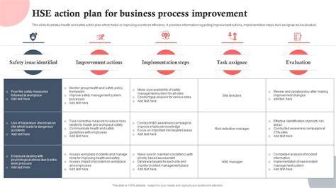 Tips Implementasi HSE