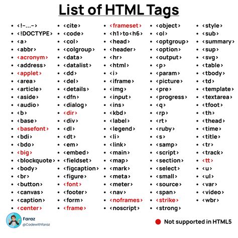 HTML Tags List with Examples