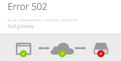 HTTP 502 Bad Gateway error
