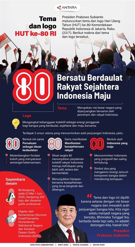 HUT RI 80 Pidato AI
