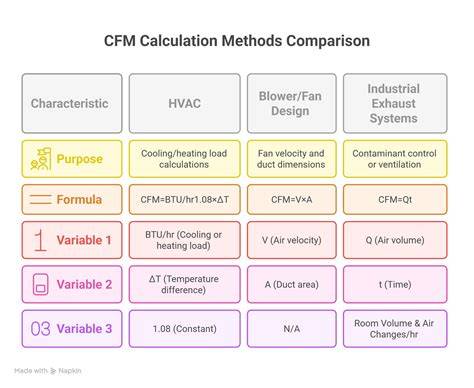 HVAC system CFM
