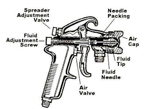 HVLP spray gun components diagram