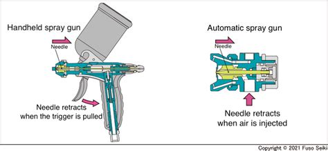 HVLP spray gun working principle