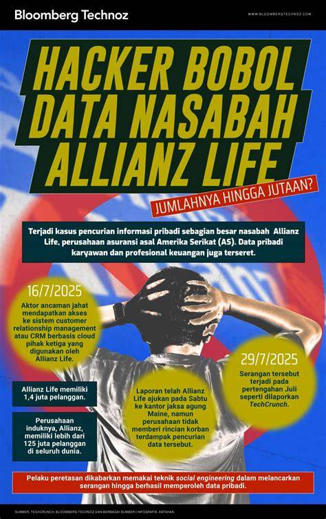 Hacker Bobol Allianz Life