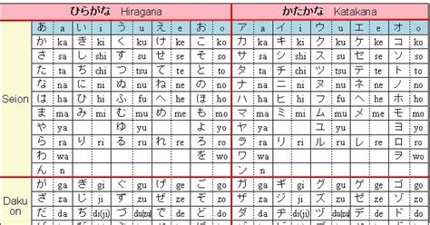Hafalkan Sekuens Huruf Kanji