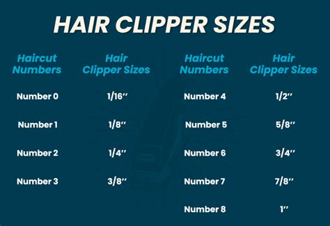 Hair Clipper Sizes Chart