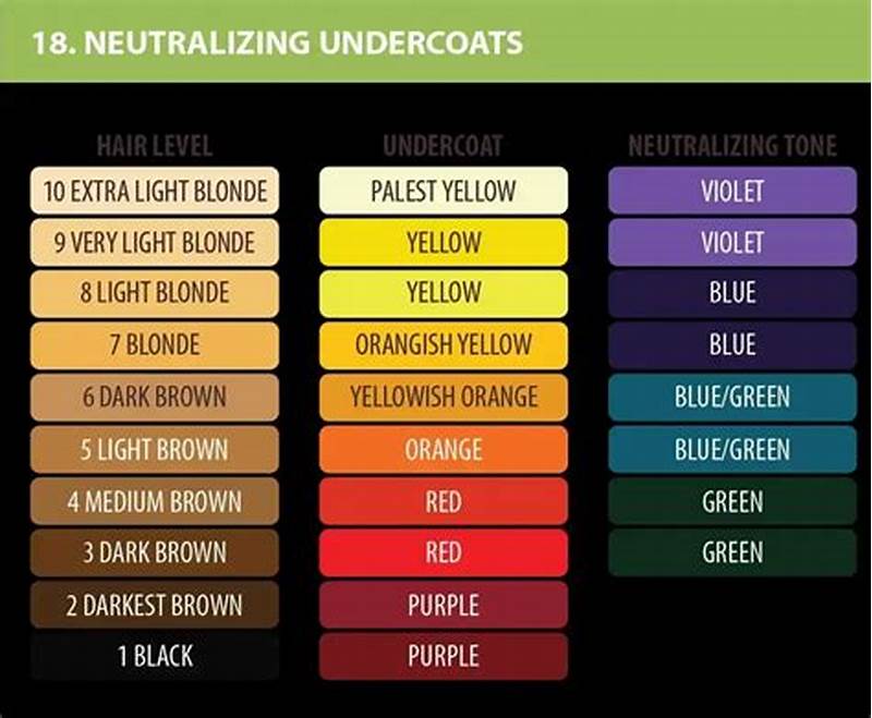 Hair Color Neutralizing Chart