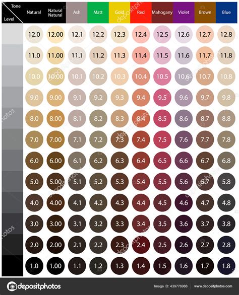 Hair Color Number Chart