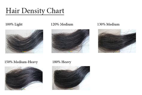 Hair Density Chart