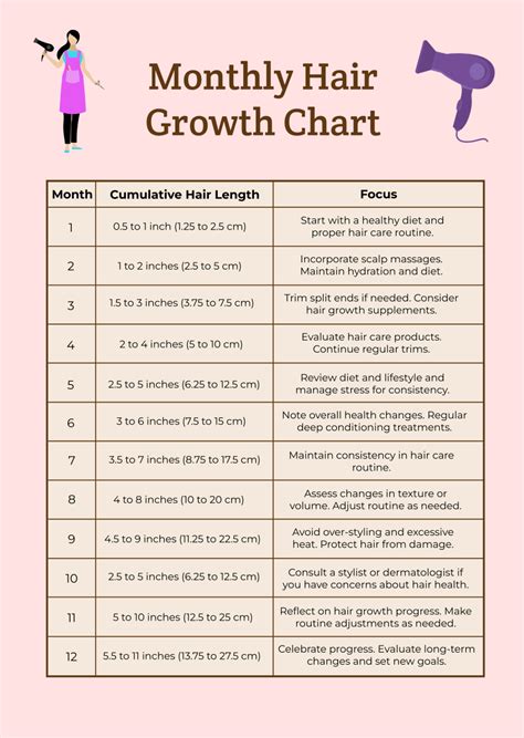 Hair Growth Chart Time