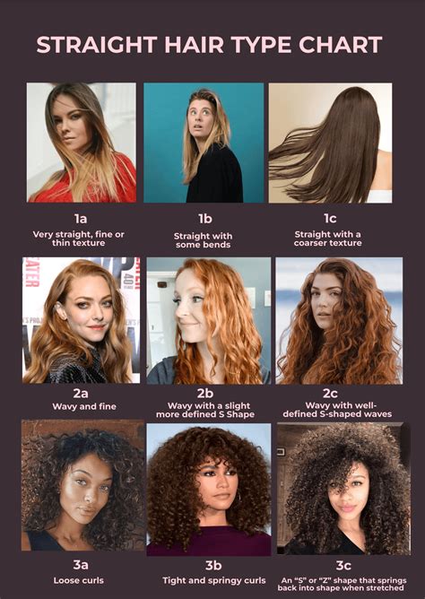Hair Type Chart Quiz