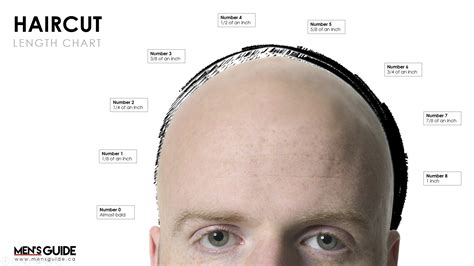 Haircut Length Chart Men