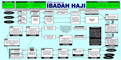 Haji Ifrad