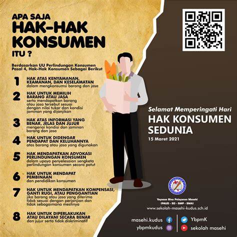 Hak Konsumen Indonesia