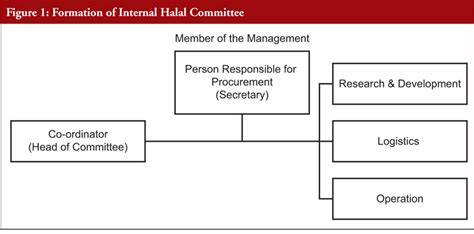 Tim Manajemen Halal