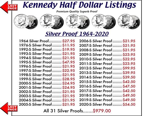 Half Dollar Values Chart