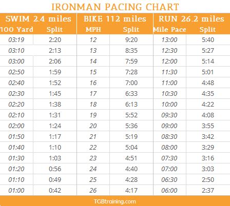 Half Ironman Pacing Chart