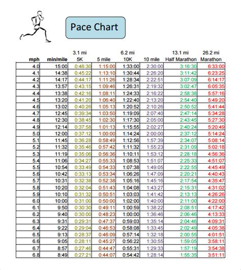 Half Marathon Running Pace Chart