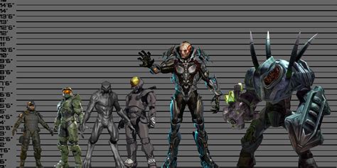 Halo Height Chart