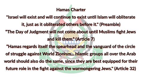Hamas Charter In English