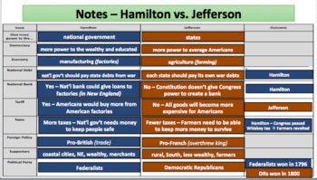 Hamilton Vs Jefferson Chart
