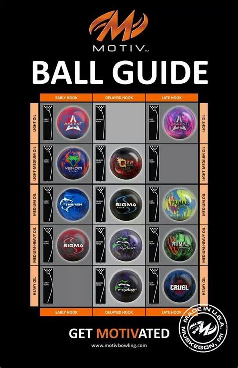 Hammer Bowling Ball Chart