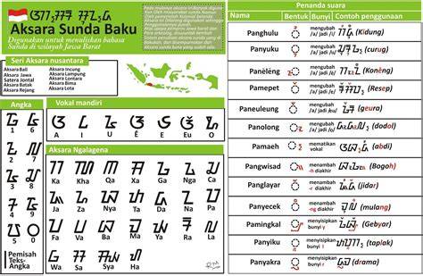 Hanacaraka Sunda