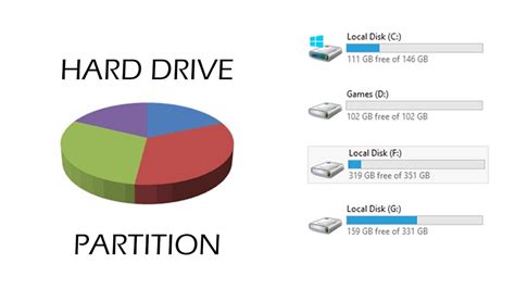 Hand Disk Partitions