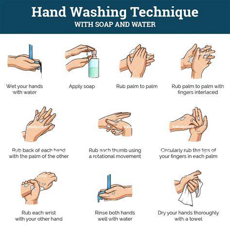 Hand washing technique