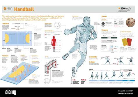 Handball history